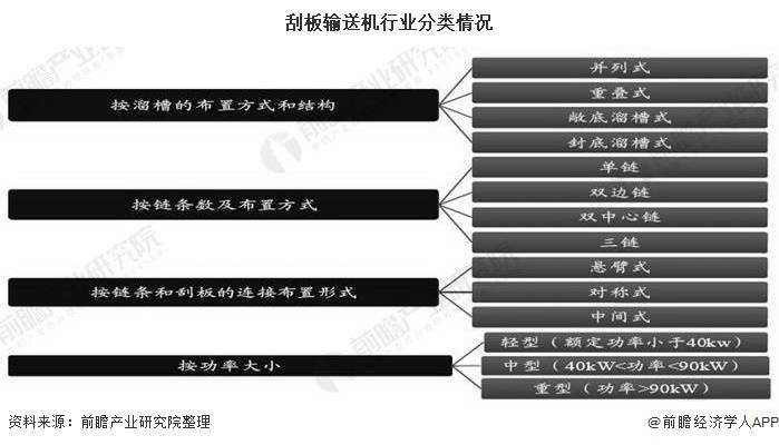 输送机配件最新趋势