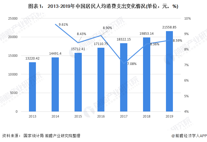 内胆全面解读市场趋势