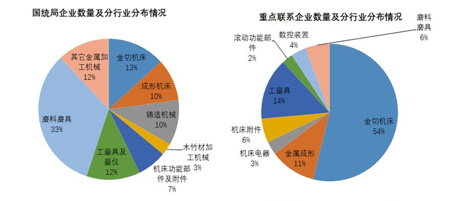 二手车床最新动态与深度分析