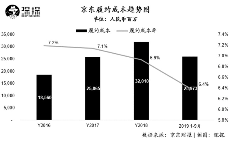 物流服务全面解析