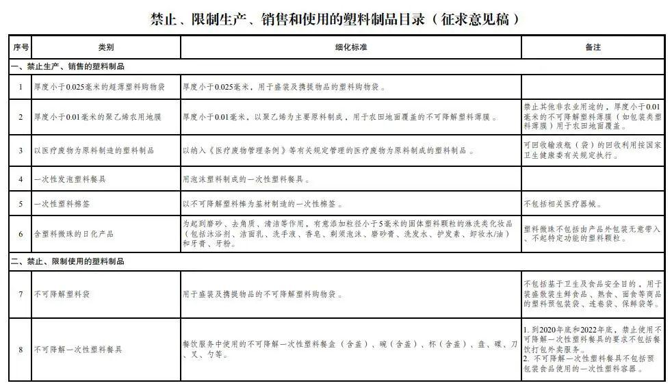 塑料酒店用品最新概览与全面解读