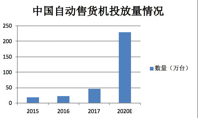 自动售货机最新走势与市场分析