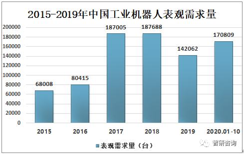 机械零部件最新解读