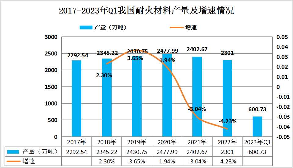 地铁螺栓耐火材料网未来发展趋势