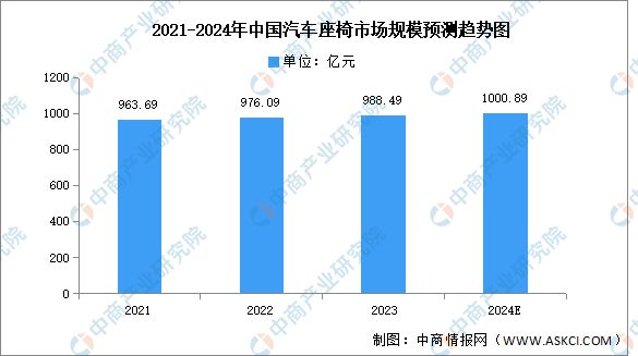 迈腾配件市场趋势