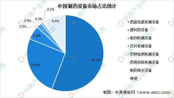 医药教学器材最新走势与市场分析