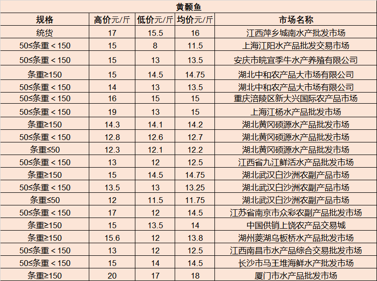 离子交换树脂工艺品最新走势与市场分析