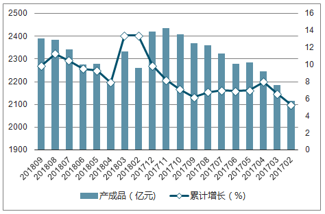 废气吸附装置市场趋势