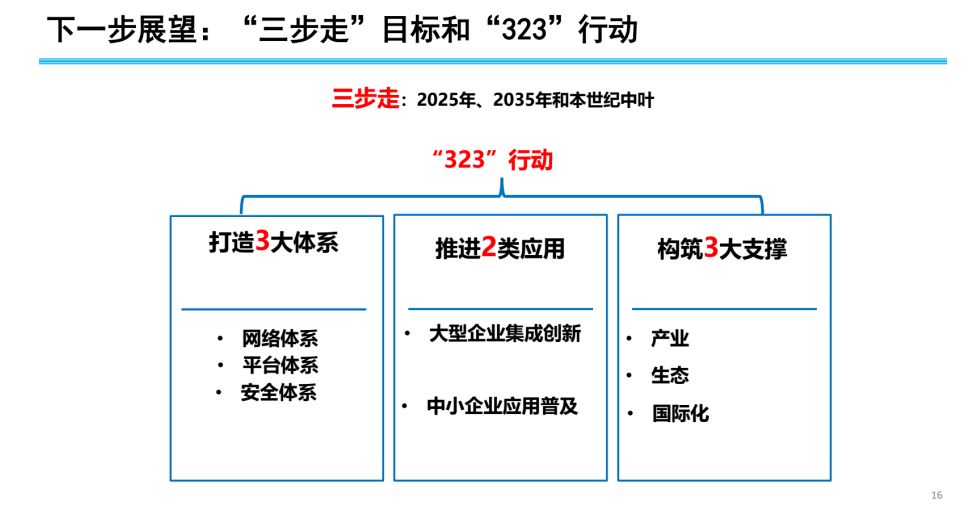 网络工程服务最新版解读与发展