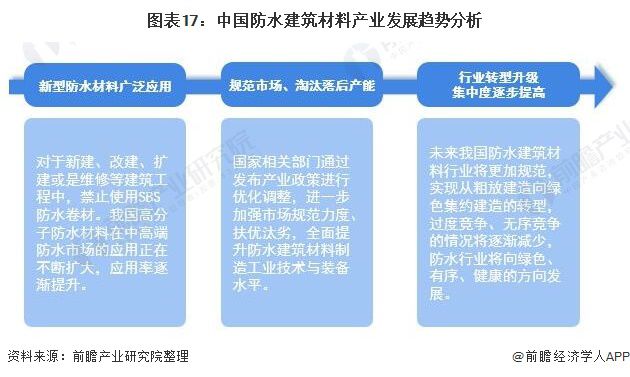 防水/防潮材料展望