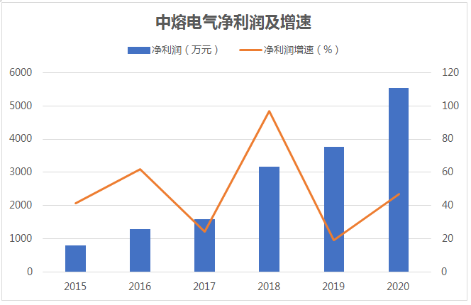 高压熔断器最新动态与成就探秘