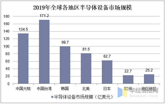 化学处理设备最新走势与市场分析