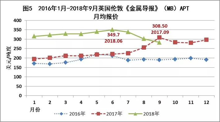 电镀镍最新动态