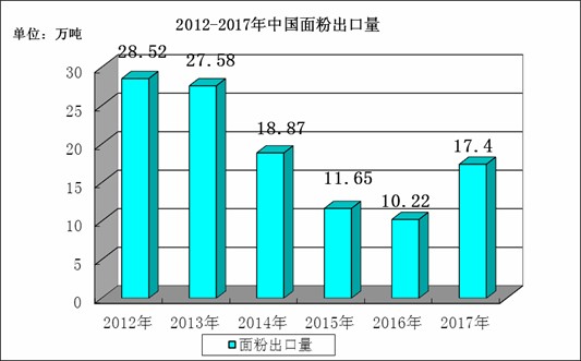 吹塑加工市场趋势