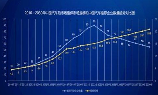 汽车维修最新动态与深度分析