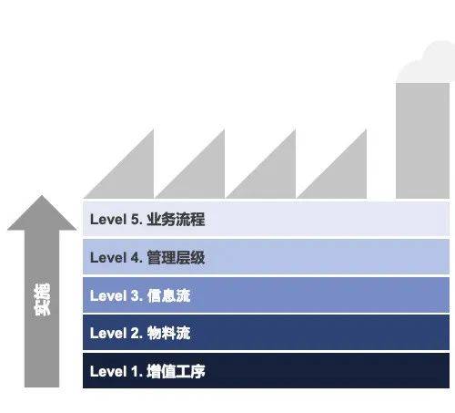 表面处理设备发展展望