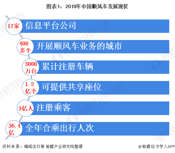 拼车/顺风车最新版解读与发展趋势分析