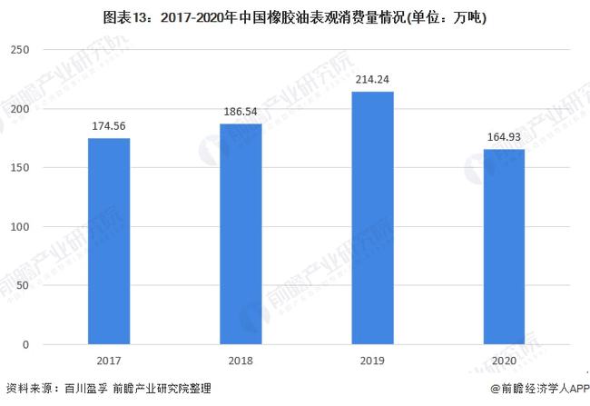 润滑油添加剂的最新趋势