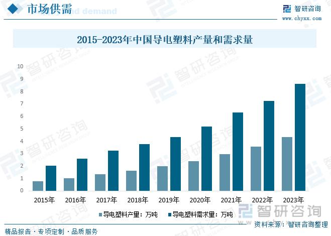 特种耐材与辅料最新价格动态分析