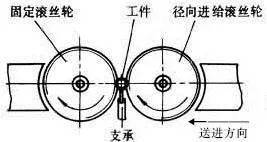 表面加工概述