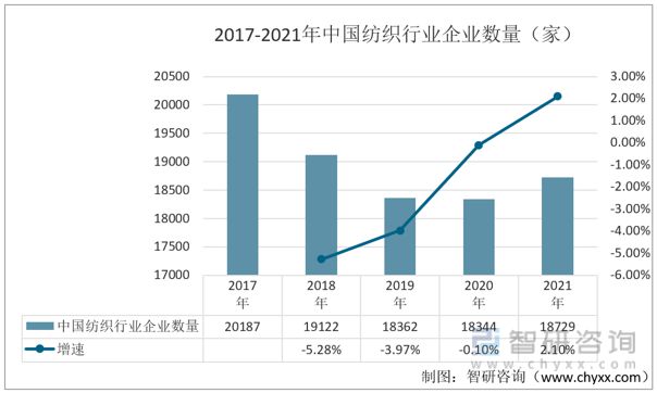 还原染料最新走势