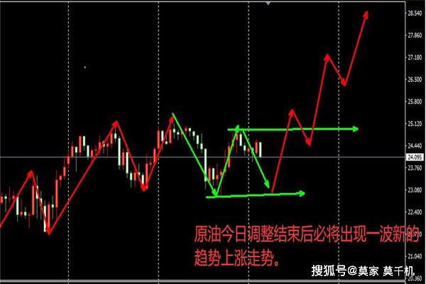 吹干机最新走势