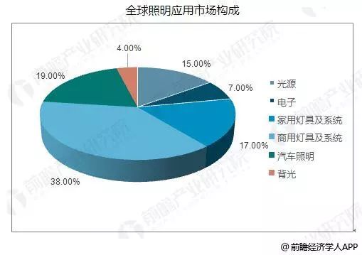 厨卫灯最新进展与未来展望