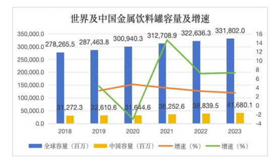 冲饮品市场趋势深度分析