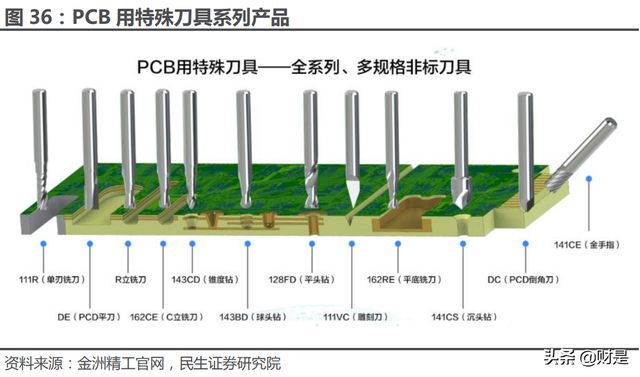 数控刀具回收最新解读