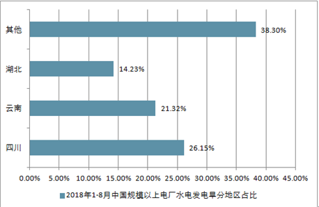 水电改造全面解读市场趋势