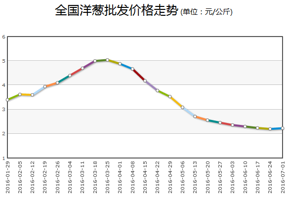 锡合金最新价格及市场动态分析