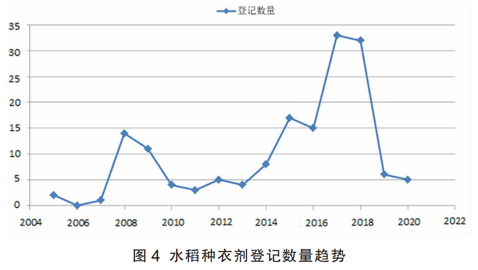 杀虫剂最新走势