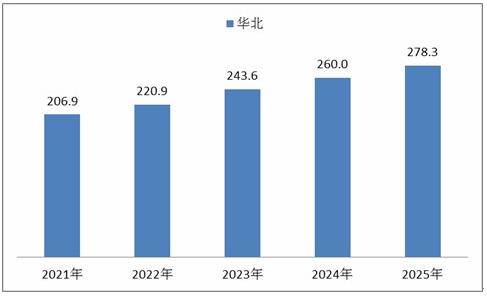 结构陶瓷最新走势与市场分析