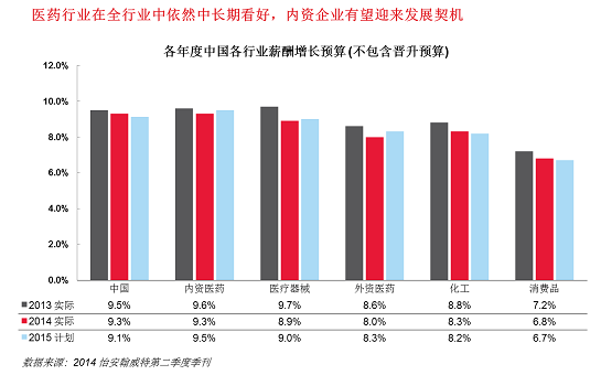 榆木未来发展趋势