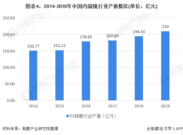 压铸加工市场趋势