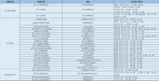 报废设备最新信息