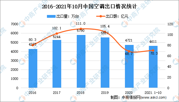 扩音器最新走势与市场分析