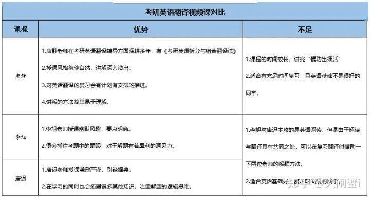 个人资料翻译最新内容