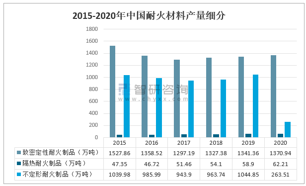 特种耐火材料全面解读市场趋势