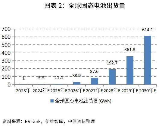 锂电池组最新图片