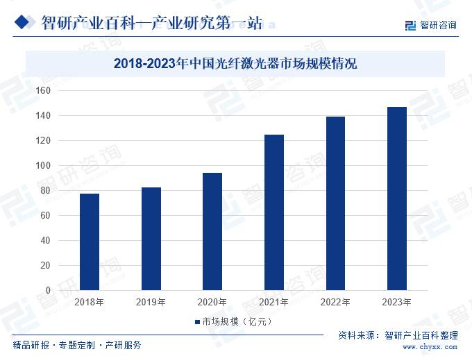 激光器全面解读市场趋势