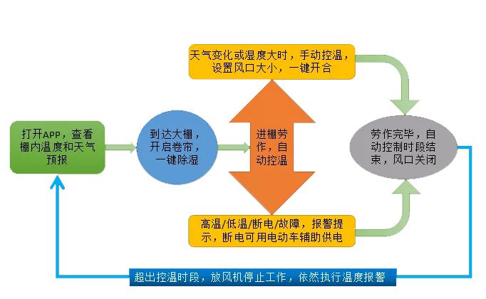 二手混合设备应对策略