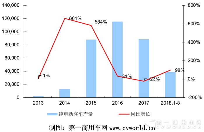 塑料罐能源网最新走势