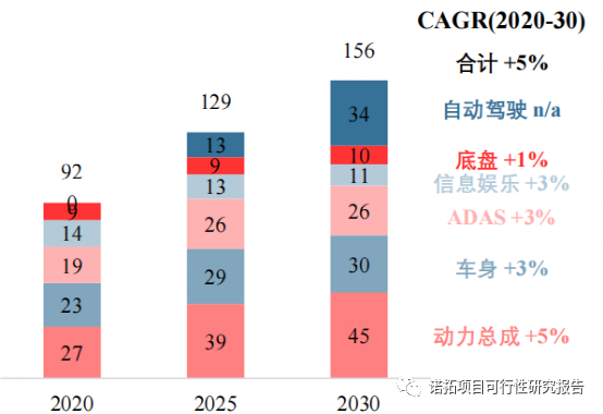 控制器最新动态与深度分析