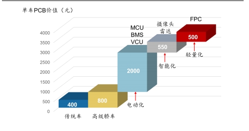 车用齿轮油未来发展趋势