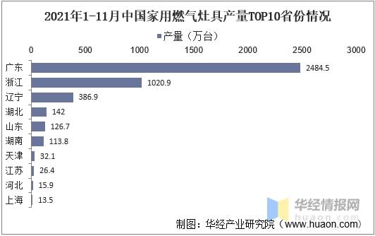 燃气灶最新动态与其影响分析