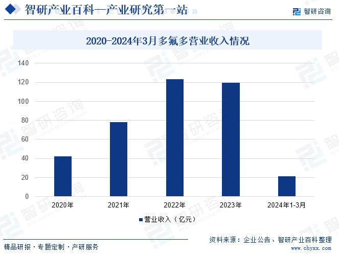 塑料合金最新信息与市场全览