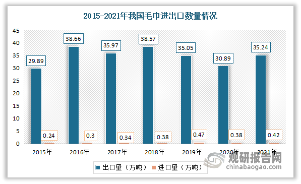 护角未来发展趋势