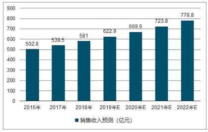 日用橡胶制品最新信息概览与全面解读市场趋势