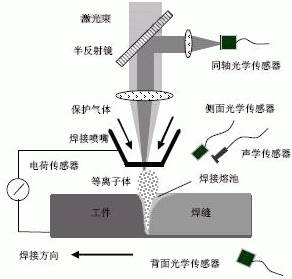 碰焊全面解析